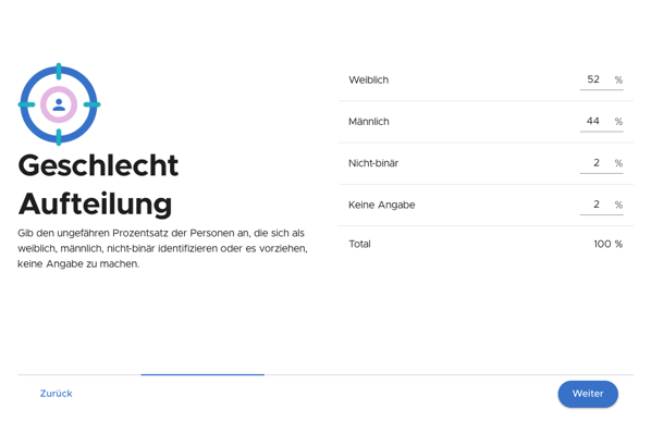 Geschlechter Verteilung